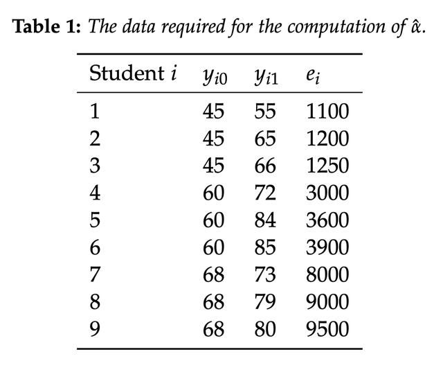 Table of example data